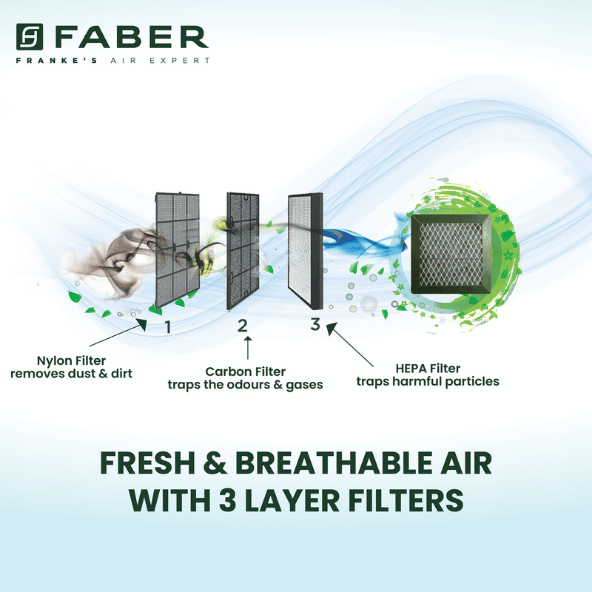 Faber 90cm 1500m³/hr BLDC Autoclean Chimney|Black Matt Filterless|Oil Collector|Touch & Gesture Control|9 Speed|LED|12 Yrs on Motor, 2 Yrs Comprehensive Warranty by Faber|HOOD IRIS BLDC FL HC BK 90